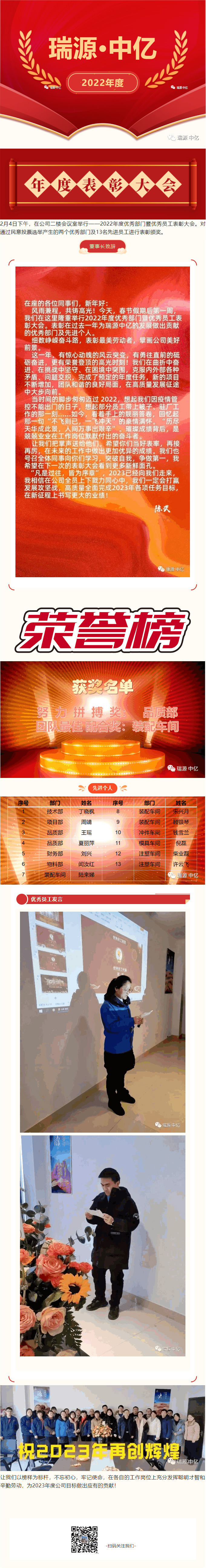 2022年度表彰大會(huì)